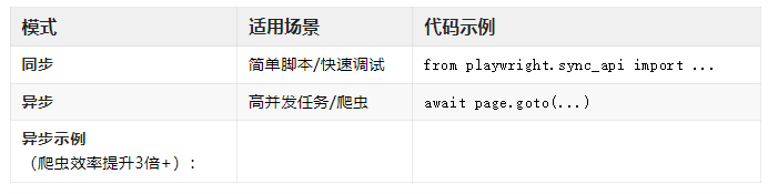Playwright基础入门篇 (1) | 环境搭建与首个自动化脚本