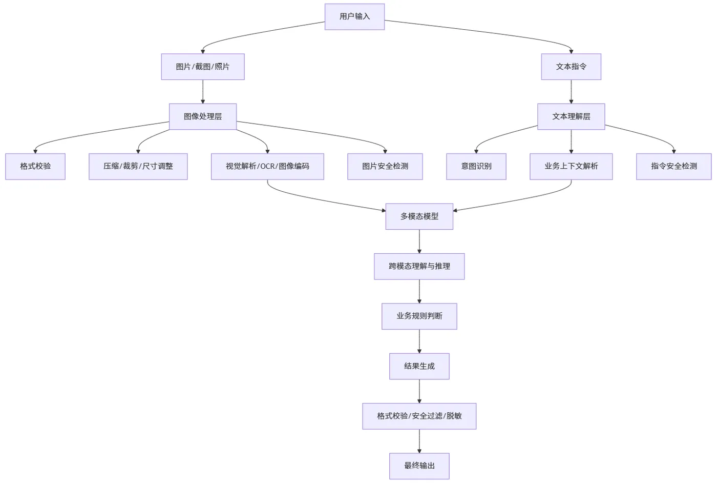297baa82-60ad-4a24-a7dd-4a6920ecd104.png