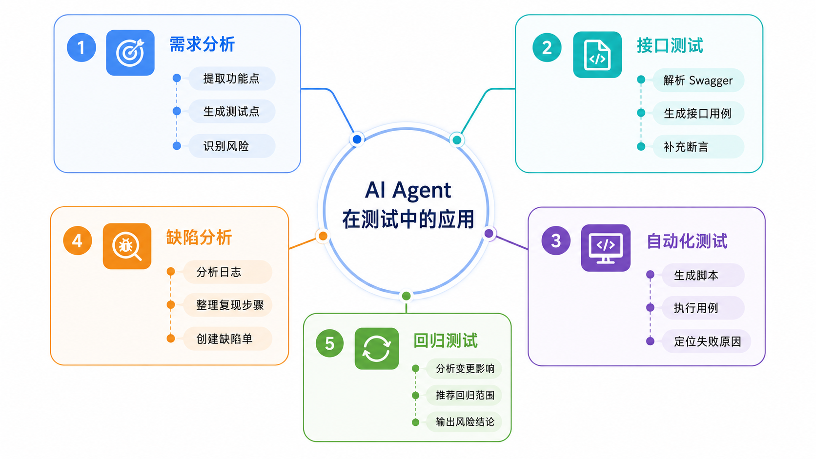 AI Agent 面试被问爆了：工具调用和 Function Calling 到底怎么工作？-阿里云开发者社区