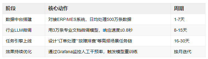 MCP+LLM+Agent：企业AI落地的新基建设计