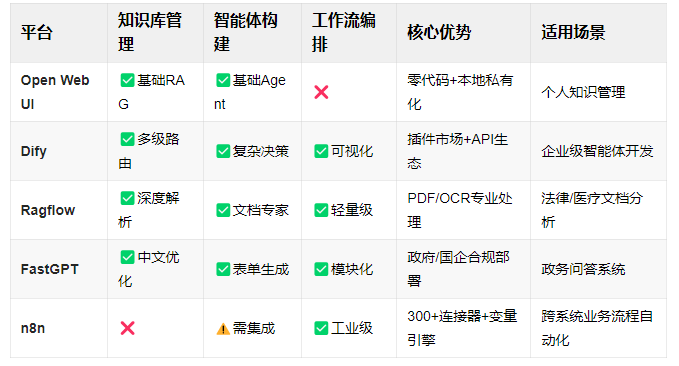 2025大模型应用平台选型指南：从个人助手到企业级智能体，5大平台场景化拆解