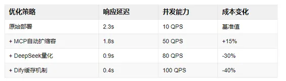 Dify让你拖拽式搭建企业级AI应用