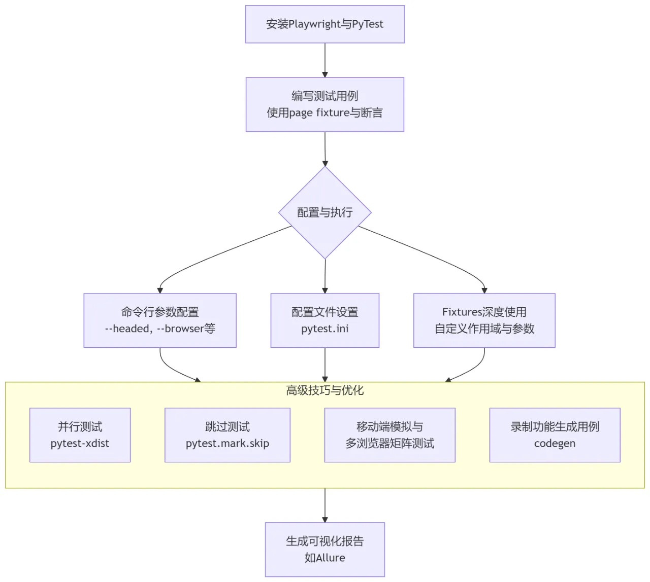 7f546848-9010-470f-91a8-c2631d2c857e.png