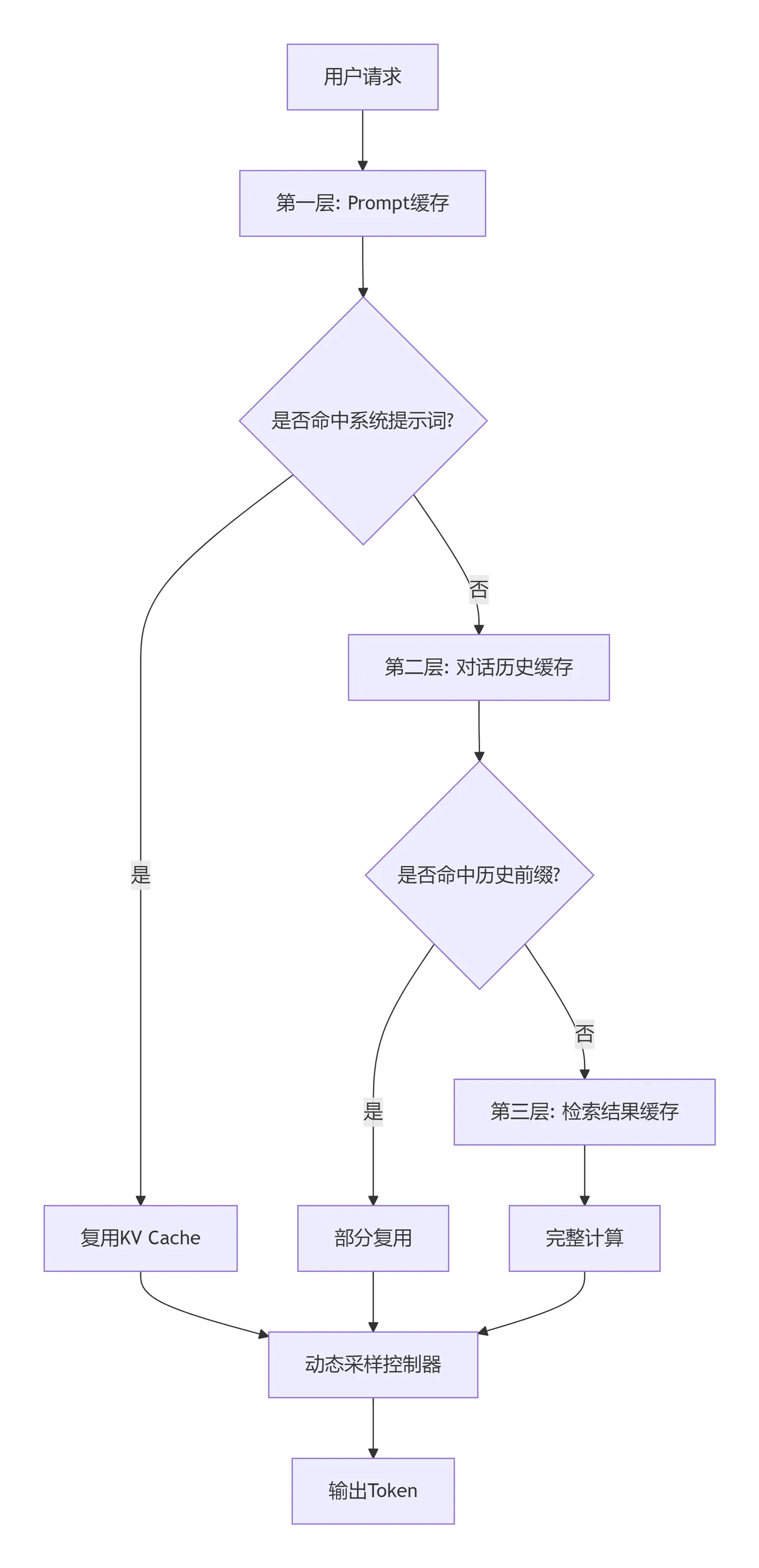 6e627e31-59b0-4ebb-aa82-f74e654e5fa2.png