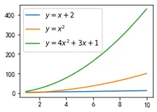 Matplotlib从入门到精通：Axes与Axis（二）