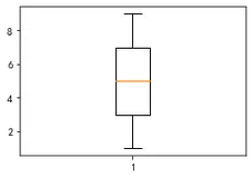 Matplotlib从入门到精通：Axes与Axis（三）
