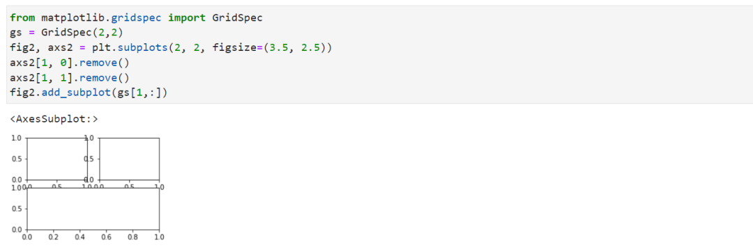 Matplotlib从入门到精通：图层结构-阿里云开发者社区