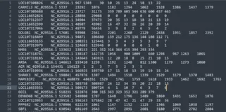 转录组分析RNA-Seq（续）