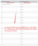 用Docker-Compose一分钟搭建Wordpress博客系统