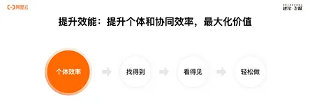 从效能公式解构研发效能