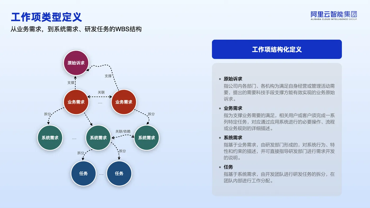 需求流程规范化.003.jpeg