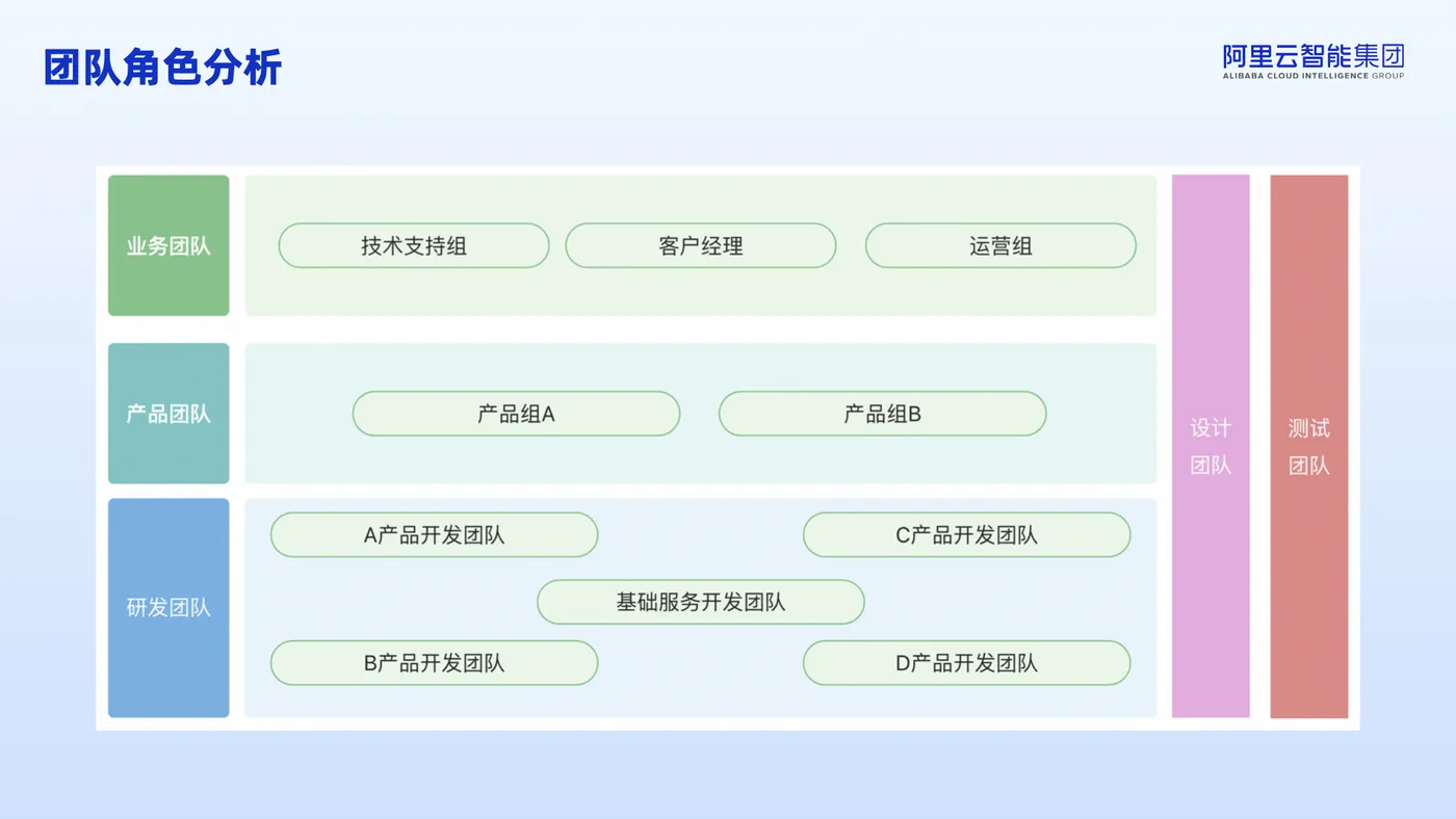 需求流程规范化.002.jpeg