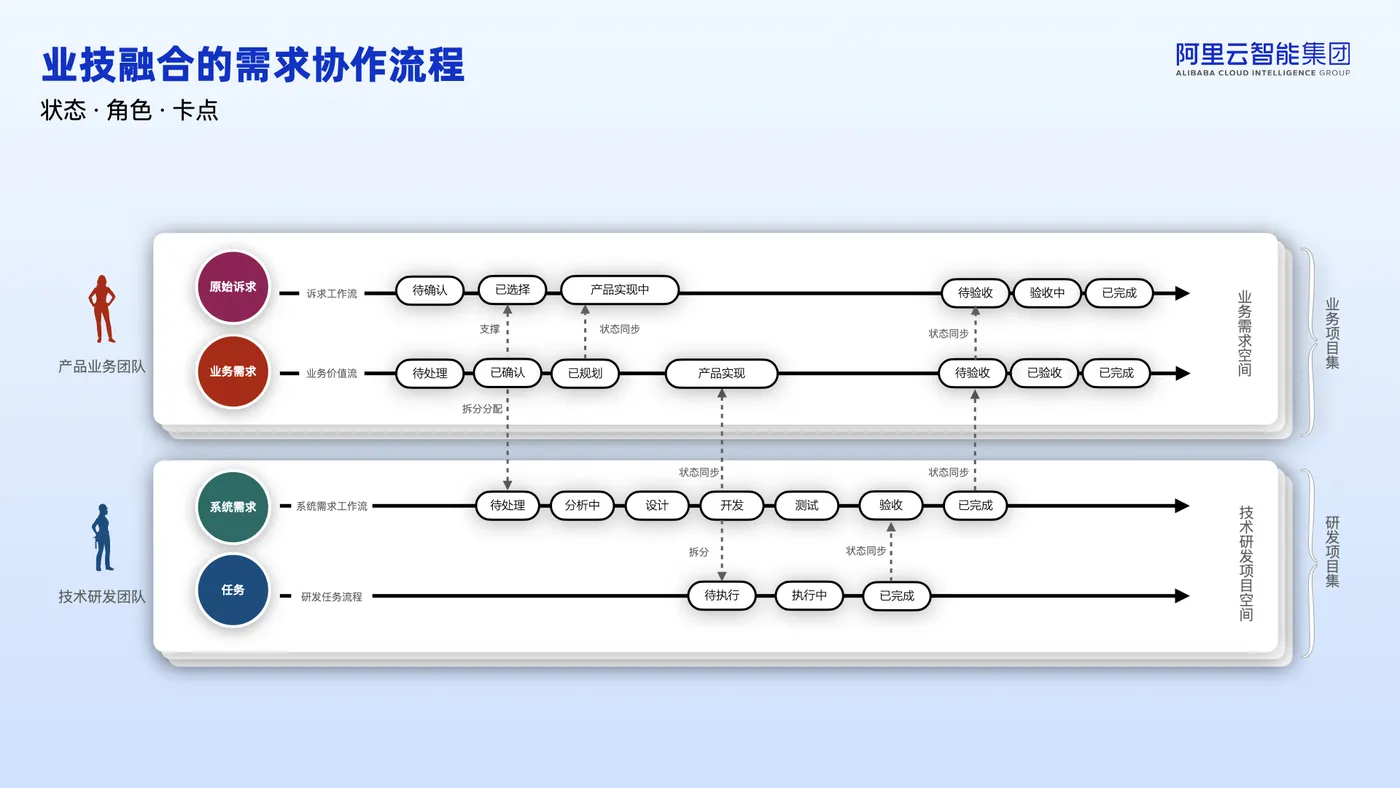 需求流程规范化.005.jpeg