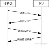 UDS服务简易教程（二）