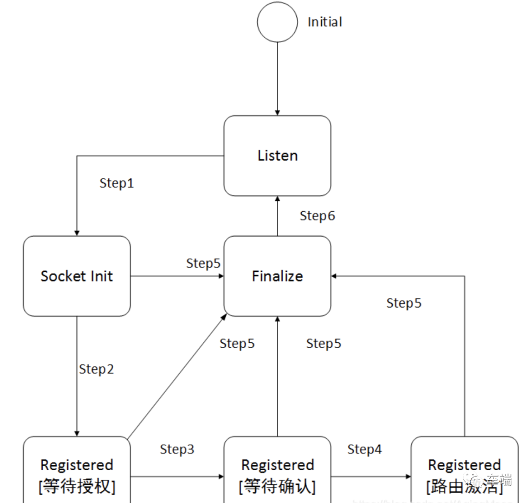 车载诊断DoIP协议核心原理报文结构与通信流程-开发者社区-阿里云