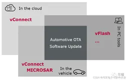 软件更新和无线升级 (SOTA)自学笔记