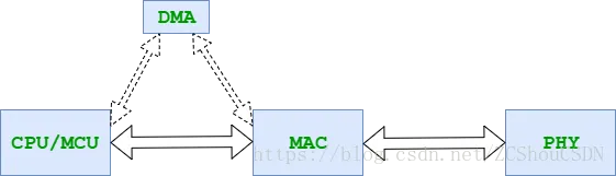 615a0f6f7b469c448d8b737da38cad50_640_wx_fmt=png&wxfrom=5&wx_lazy=1&wx_co=1.png 615a0f6f7b469c448d8b737da38cad50_640_wx_fmt=png&wxfrom=5&wx_lazy=1&wx_co=1.png