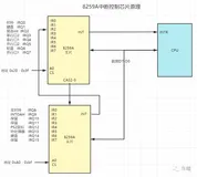 CPU中断控制和并发处理的内核解析