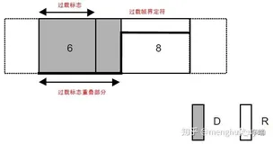 一文读懂CAN通讯协议（三）