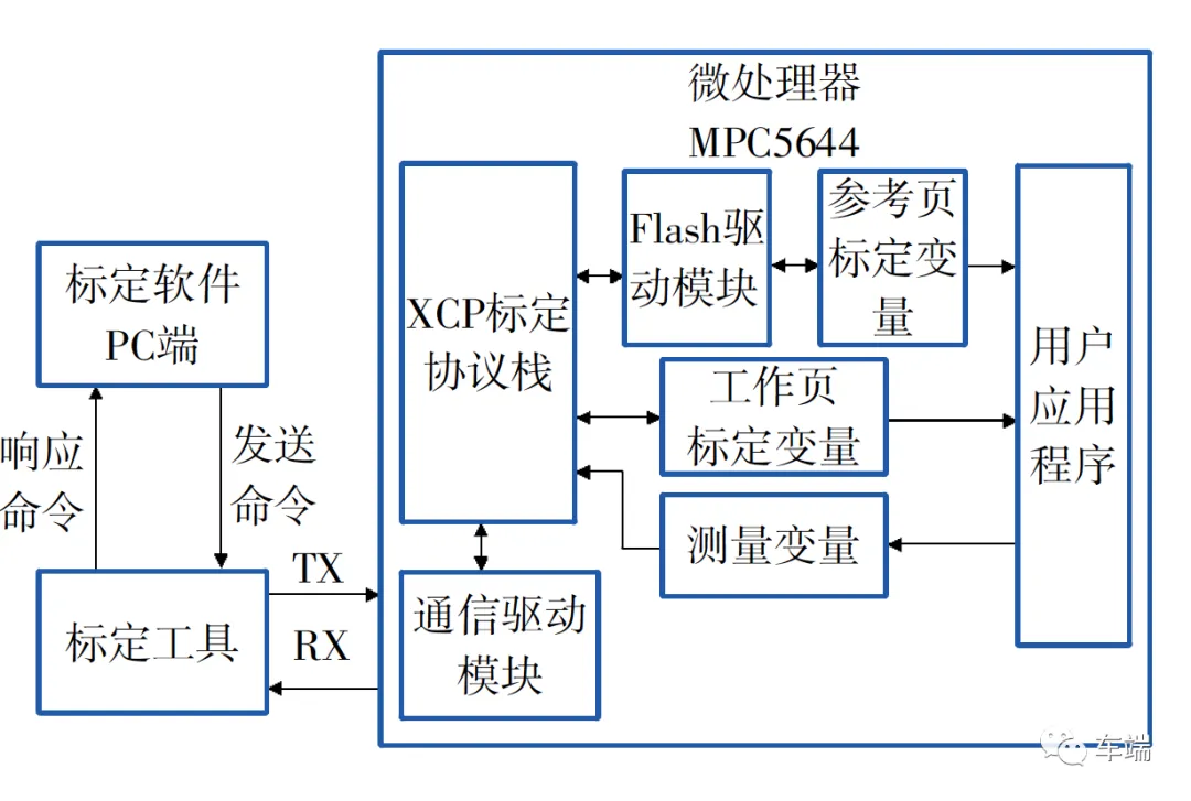 6215499f605a003bfecebca08ca3cb4a_640_wx_fmt=png&wxfrom=5&wx_lazy=1&wx_co=1.png