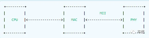 一文读懂Marvell交换芯片