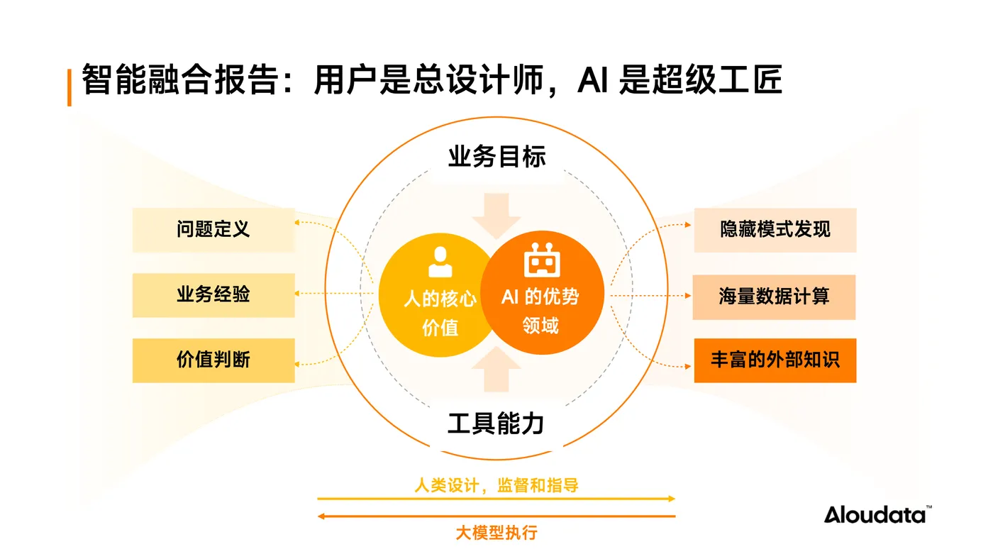 Aloudata Agent 智能数据分析新范式_05.png