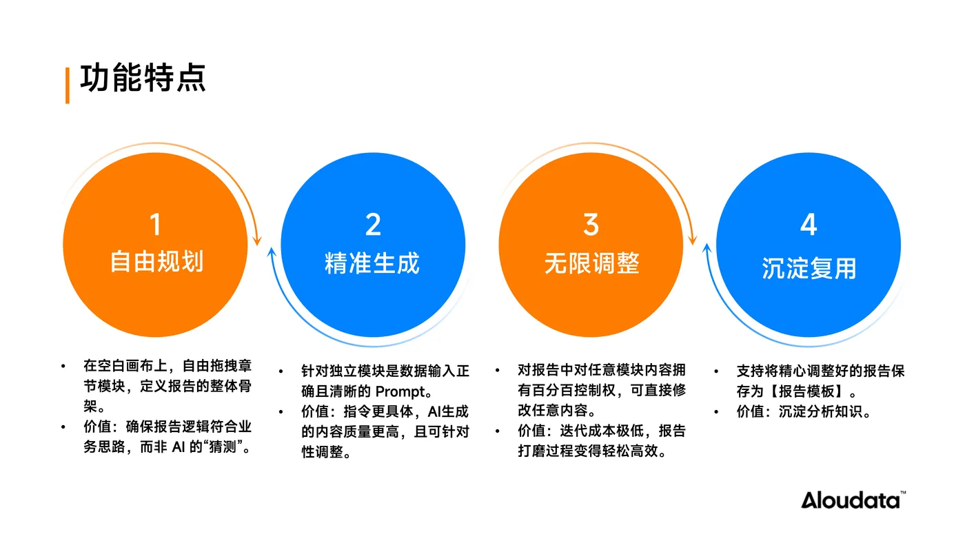 Aloudata Agent 智能数据分析新范式_01.png