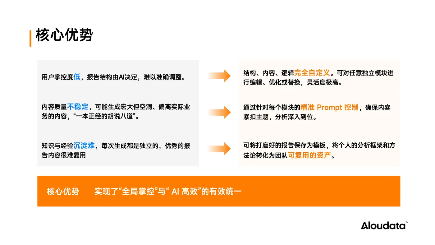 Aloudata Agent 智能数据分析新范式_06.png