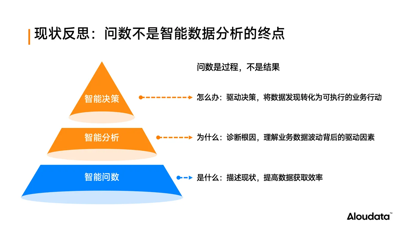 Aloudata Agent 智能数据分析新范式_03.png