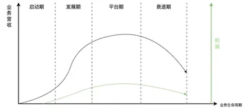 从软件复杂度的角度去理解DDD