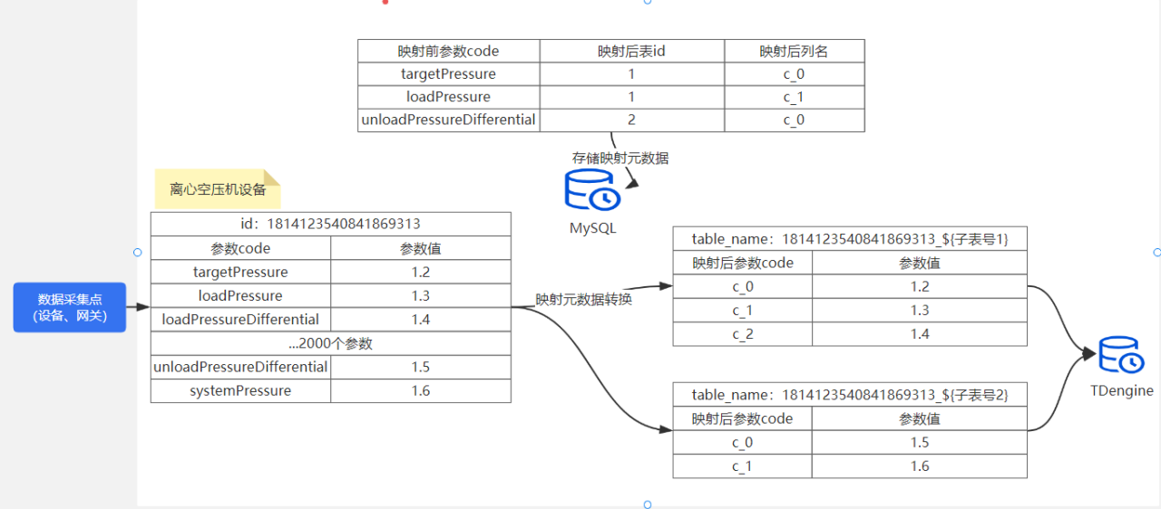 工业公辅车间数智化节能头部企业，蘑菇物联选择 TDengine 升级 AI 云智控