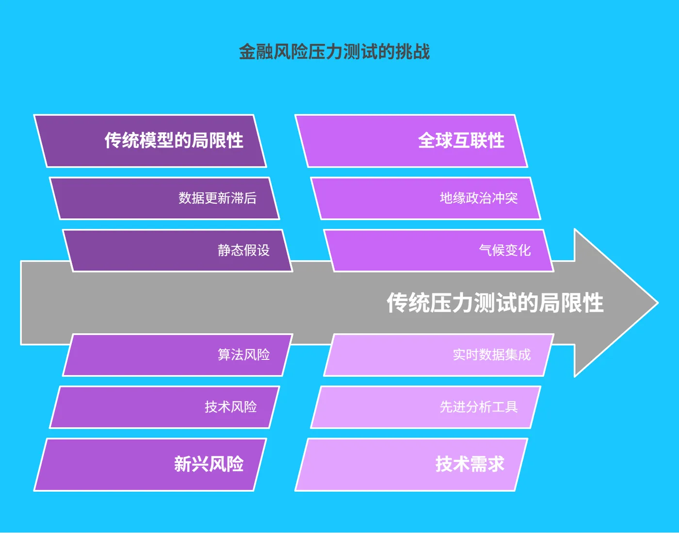 一、金融风险压力测试的现状与挑战 - 211.png