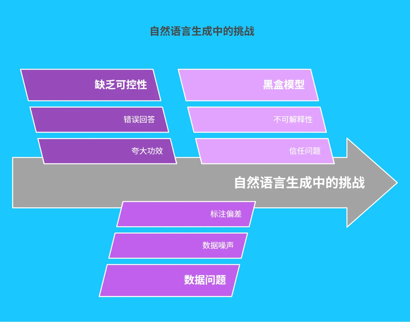### 一、自然语言生成的 “失控之困” -229.png