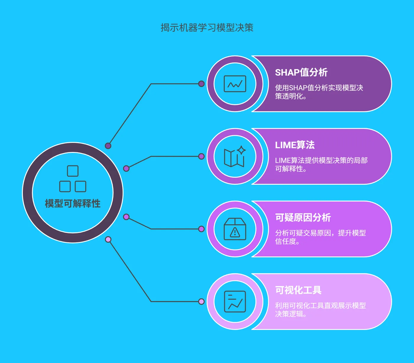 4.2 模型可解释性：揭开 “黑盒” 面纱 - 224.png