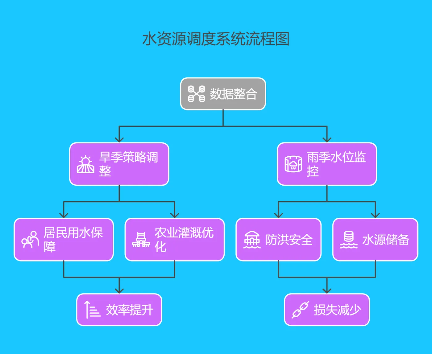 3.2 案例分析：某流域水资源调度系统 - 180.png