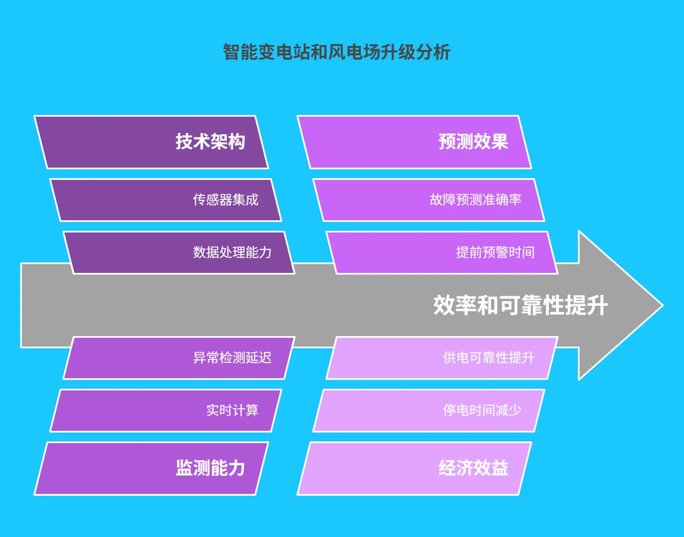 四、标杆案例深度剖析 - 210.png
