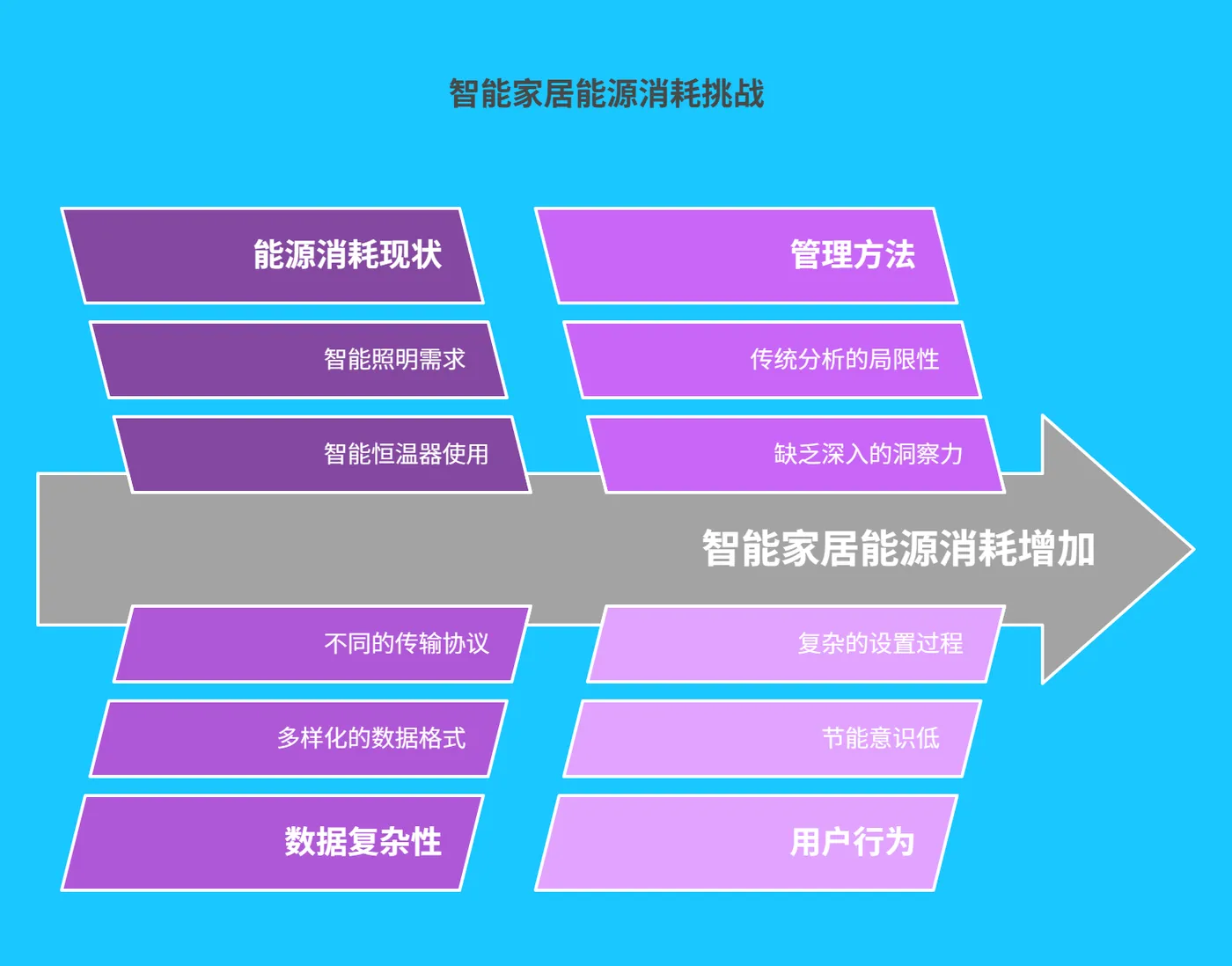 一、智能家居能源消耗现状与挑战 -198.png