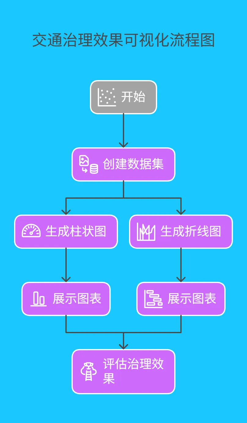 4.2 可视化展示治理效果 - 191.png