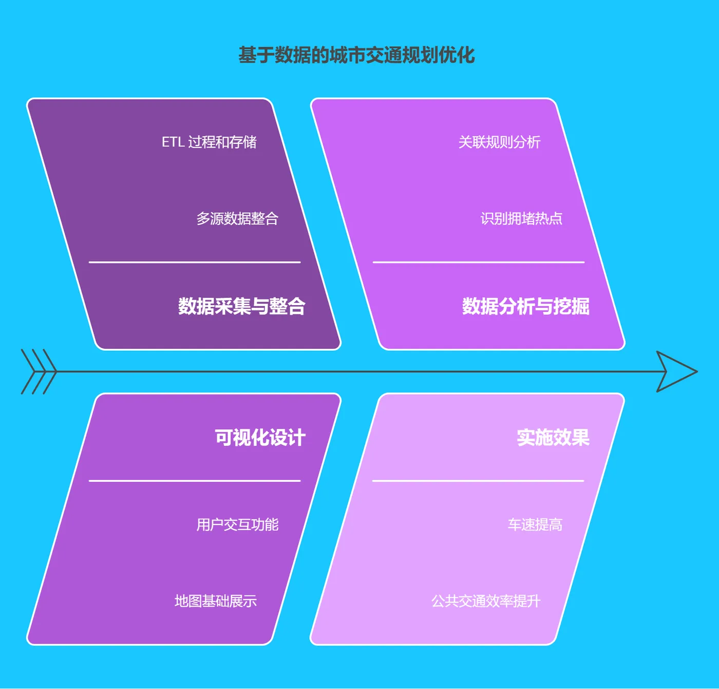 三、实际案例分析：某城市交通规划优化 164.png