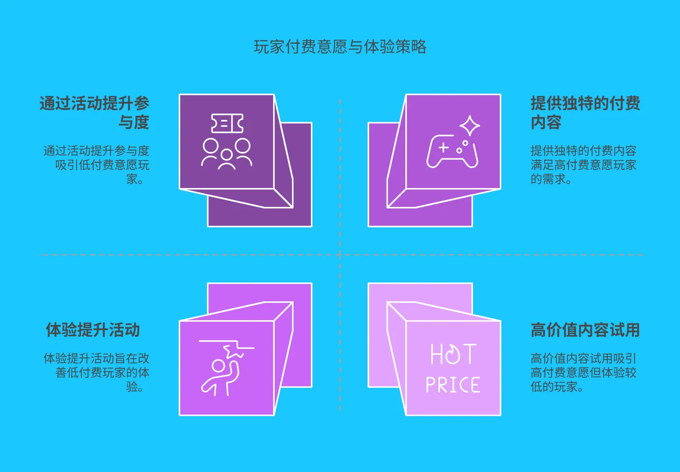 4.2 付费与免费玩家平衡优化 - 190.png