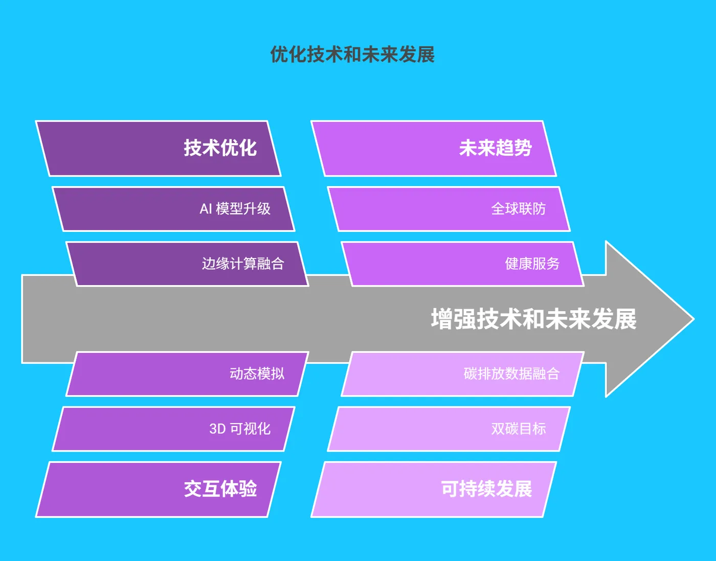 六、技术优化与未来展望 - 216.png