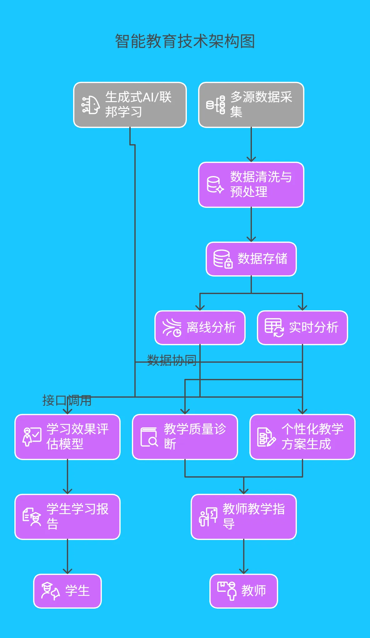 五、技术架构全景呈现 209.png