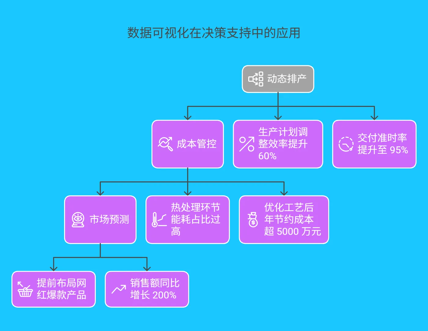 四、数据可视化：决策支持的 “智慧中枢” - 228.png