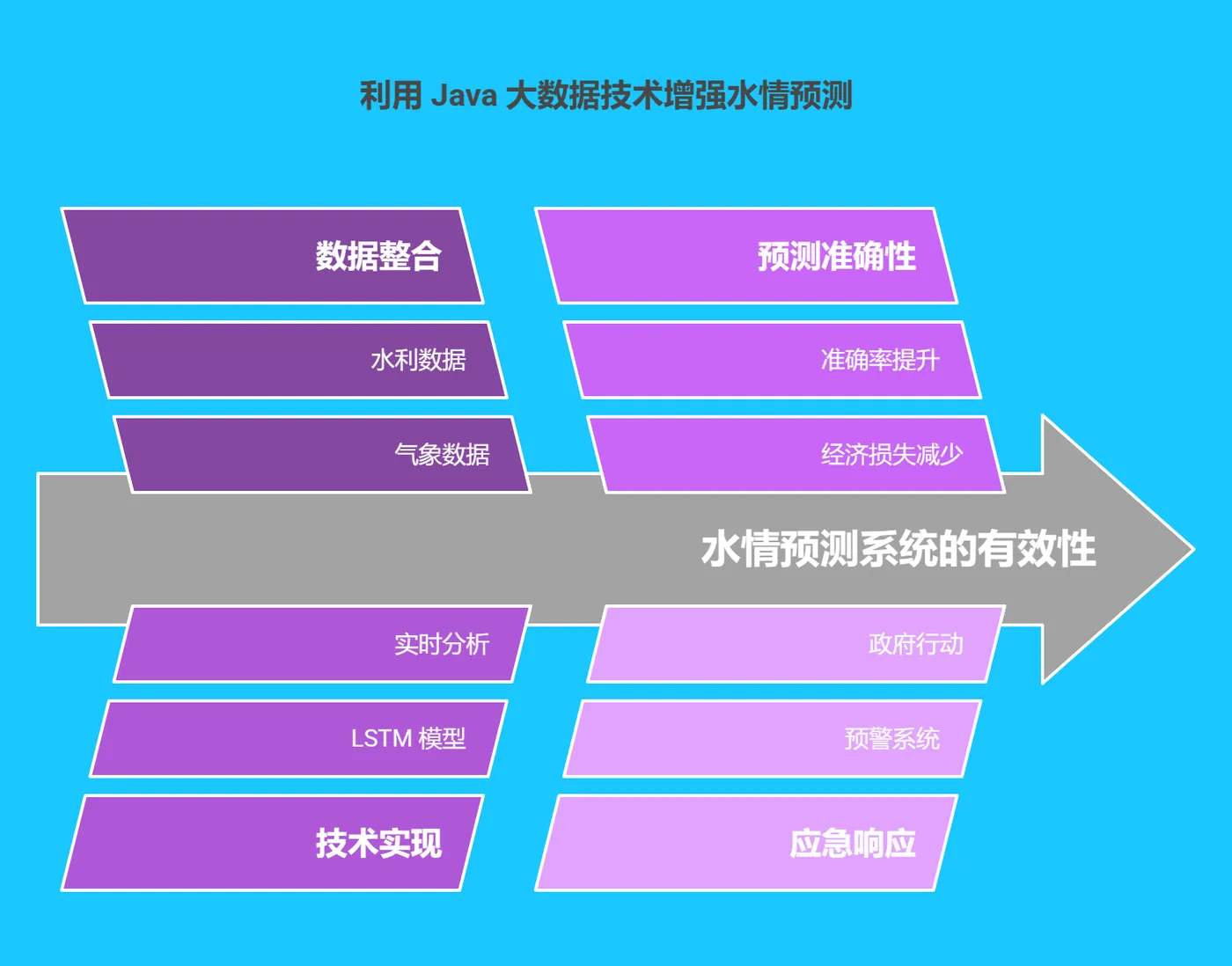 4.2 案例分析：某地区水情预测系统 - 180.png