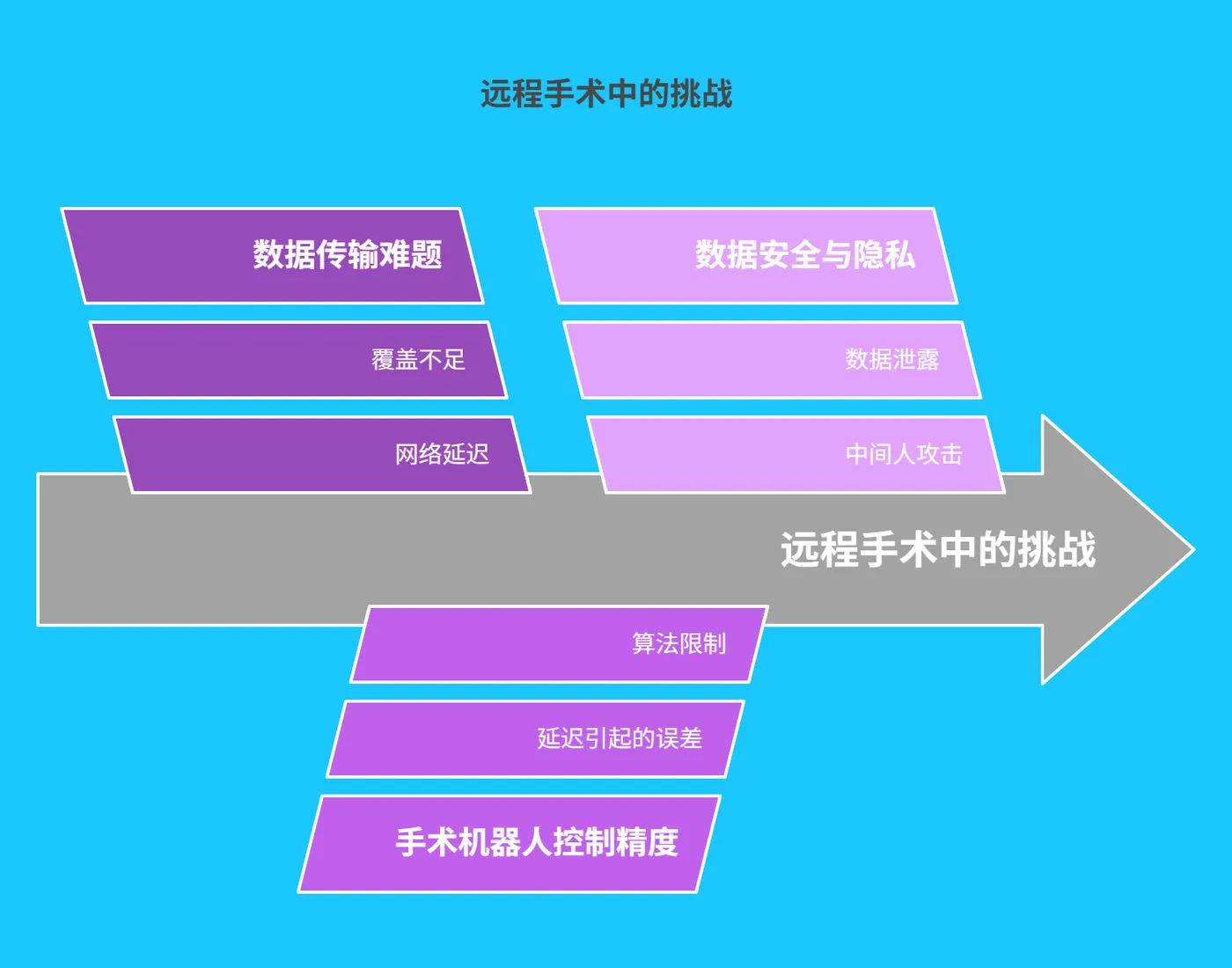 一、智能医疗远程手术的现状与挑战 -215.png