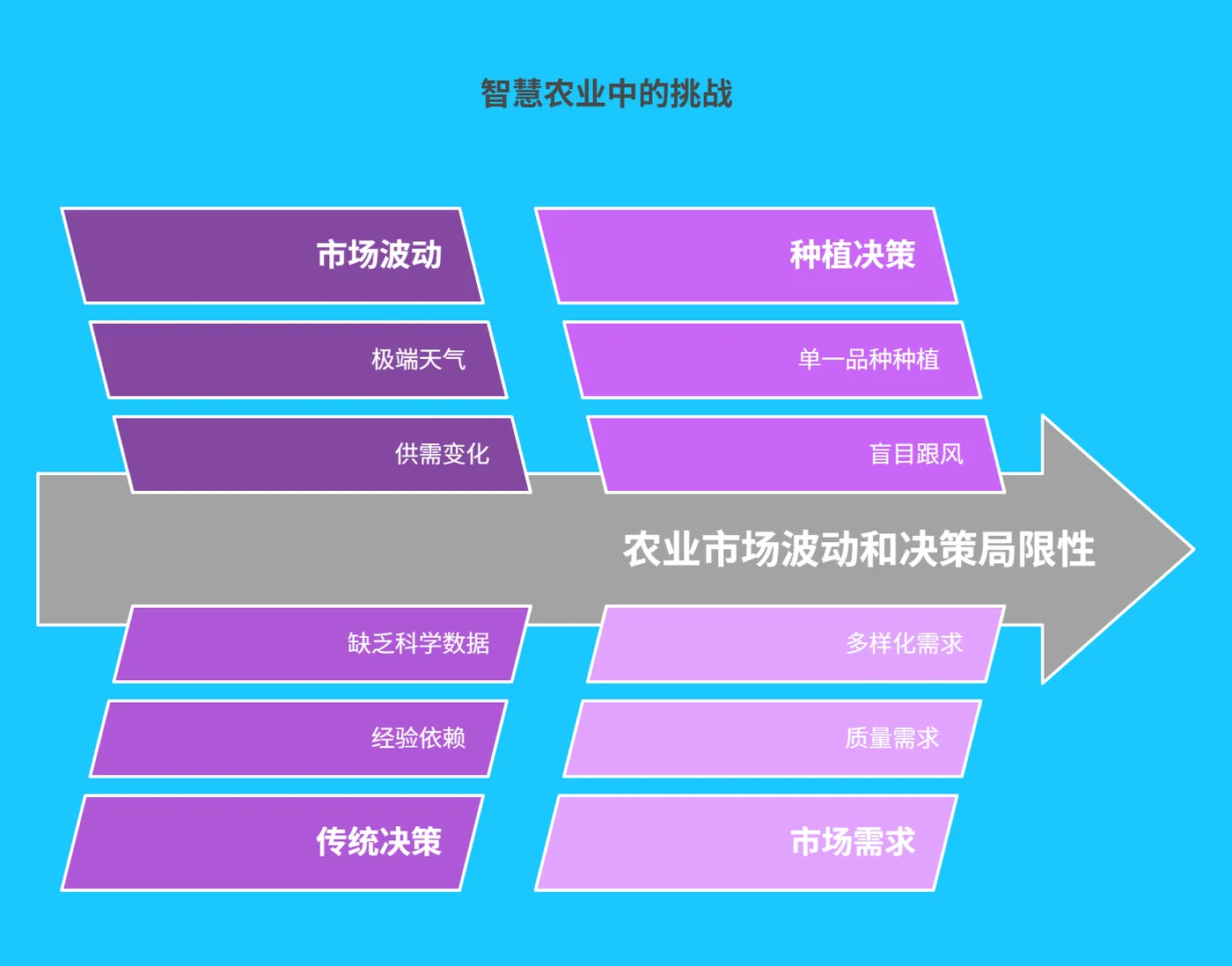 一、智慧农业面临的挑战与机遇 - 212.png