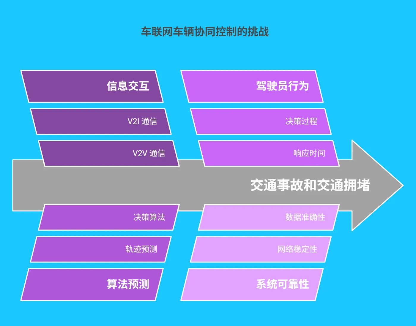 一、车联网与车辆协同控制概述 - 197.png