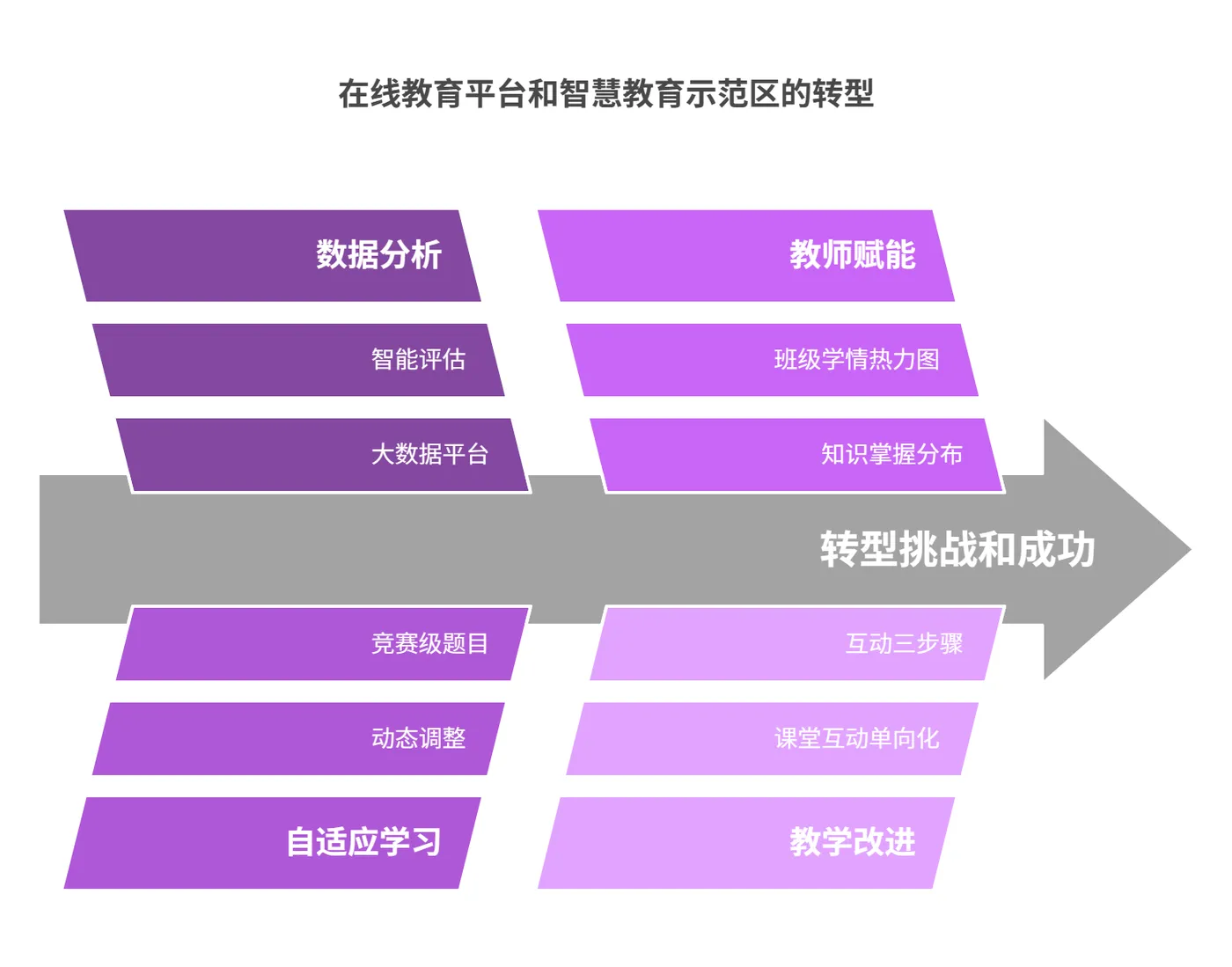 四、标杆案例深度剖析 -209.png