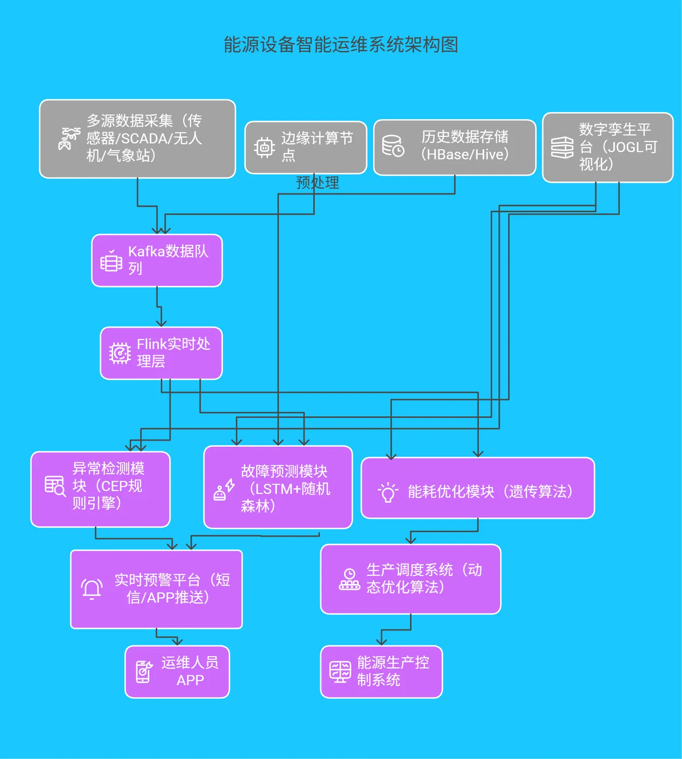 五、技术架构全景呈现 -210.png