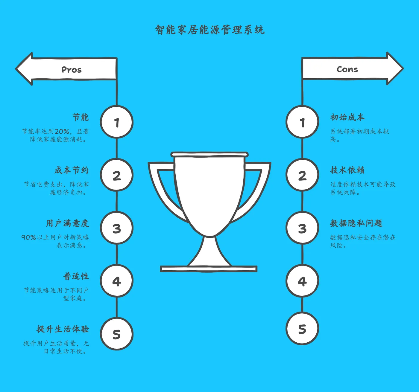 五、实际案例分析 -198.png